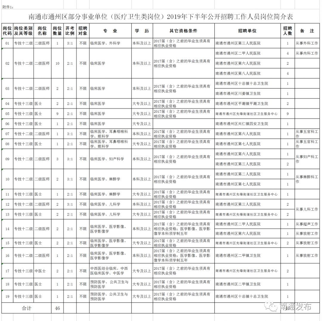 南通通州招聘信息_2016江苏南通市通州区平潮幼儿园招聘公告(3)