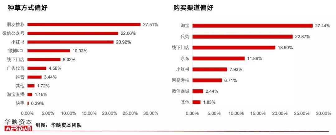 当z世代都开始抗初老,口服美容还会只是一阵风吗?