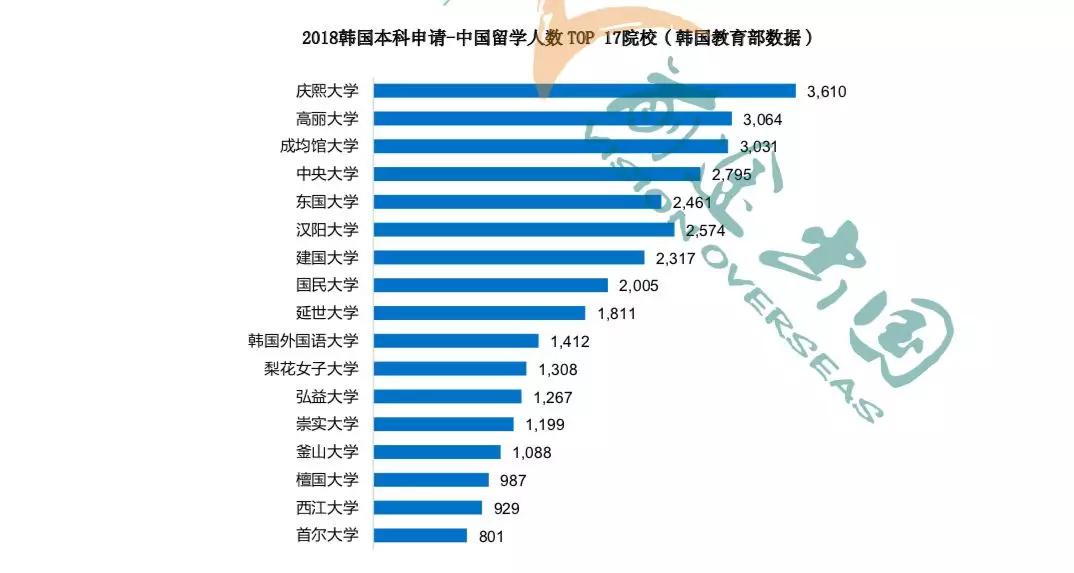 数据可视化亚洲各城市gdp_数据可视化(2)