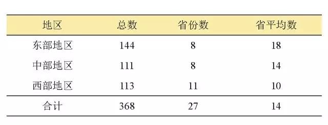开云体育 kaiyun.com 官网入口中国休闲农业发展现状及趋势分析(图4)