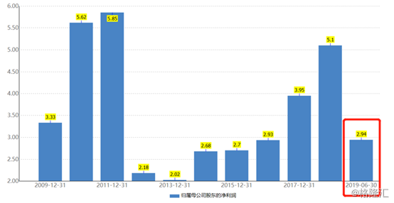 兴澄特钢一年贡献多少GDP_这个20家企业如果不干活了,深圳房价打几折 丨主场