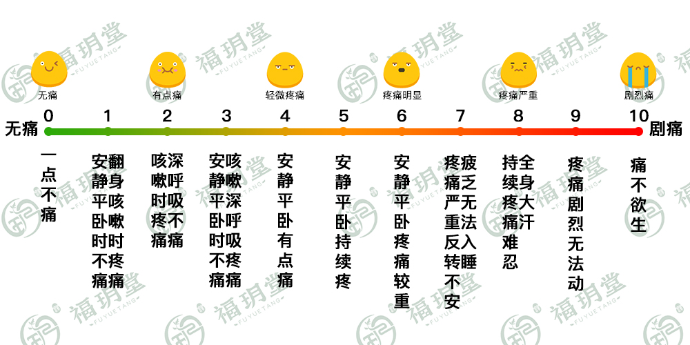 由医护人员根据患者疼痛时的面部表情状态,对照《面部表情疼痛评分