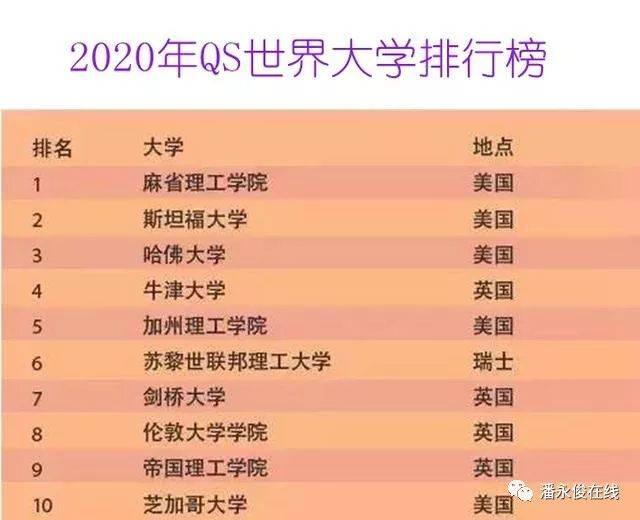 全球大学排行榜_清华大学