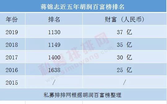国内私募排名_米国内裤(3)