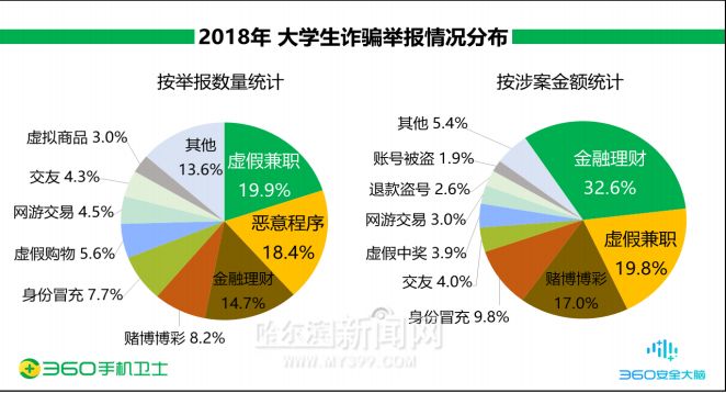 中国大学生人均性伴侣_中国人均寿命变化图(2)
