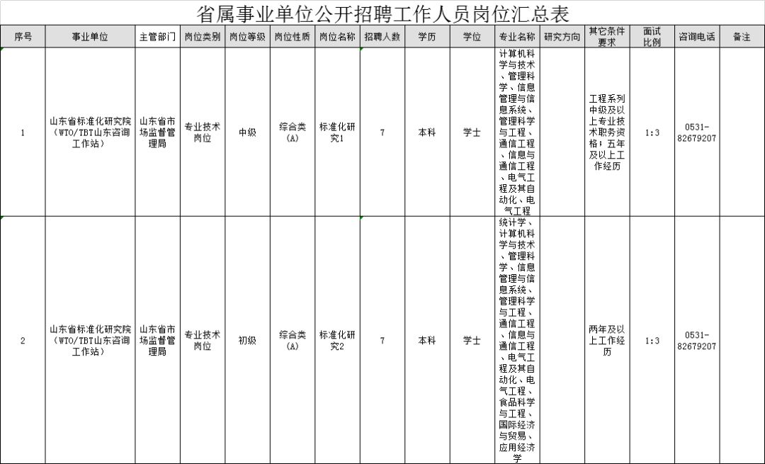 山东省属事业单位招聘_出了 2018年山东省属事业单位公开招聘437人(3)