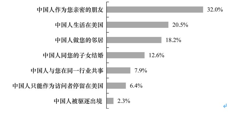 中国拥有驾照的人口比例是多少_蒯姓中国有多少人口(2)