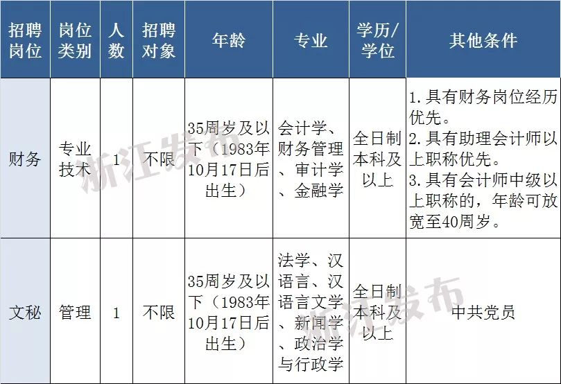 人防招聘_2019年昆明市人民防空办公室招聘简章