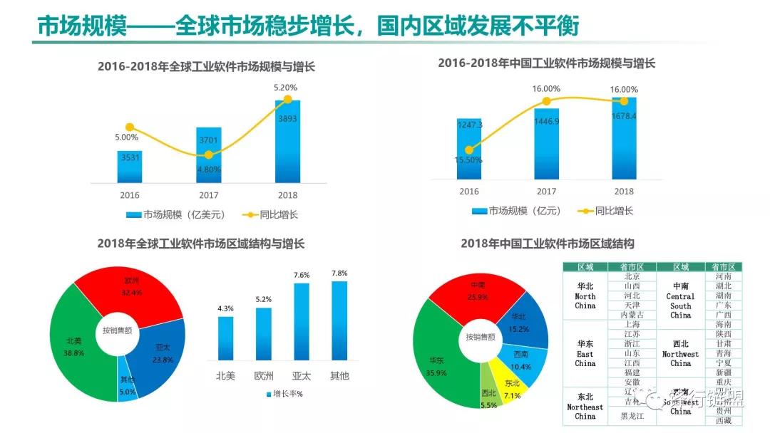2019年我国信息经济总量多少_我国经济gdp总量图(2)