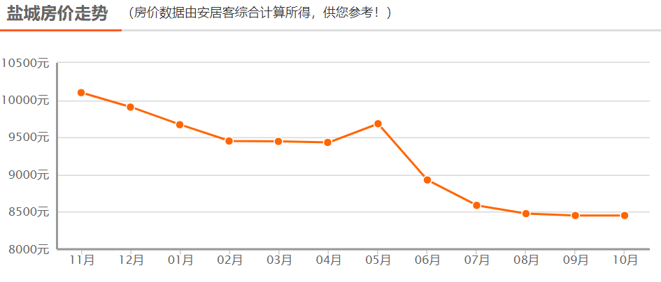 盐城常住人口_盐城常住人口6709629人