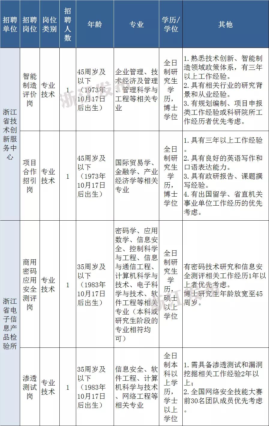 瓜沥招聘_亚运村招人啦,赶紧投简历 还有部分项目批复了,涉及瓜沥 北干...(2)