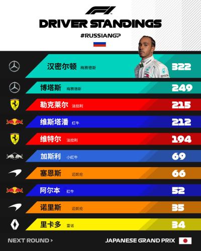 f1车手积分，f1车手积分多少钱，f1车手积分有什么用？