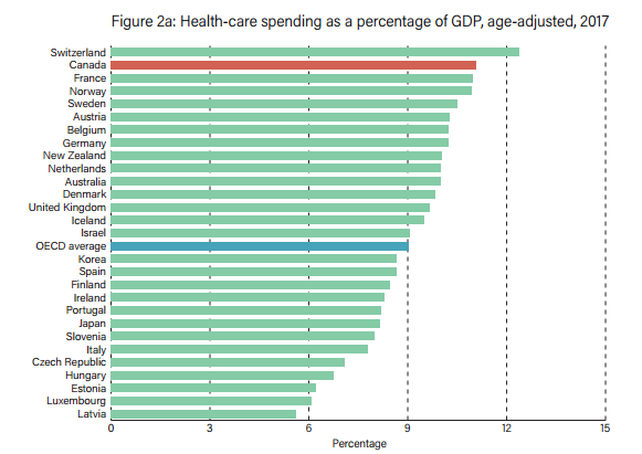 温哥华gdp_为什么投资加拿大 国家概况(2)