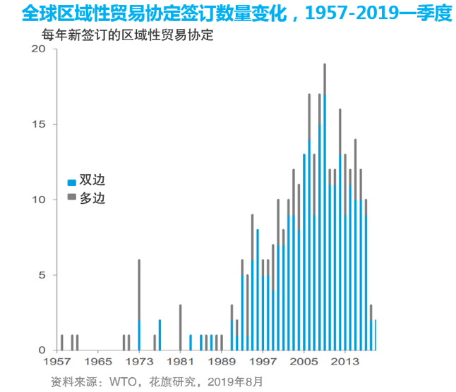 未来10年全球gdp(3)