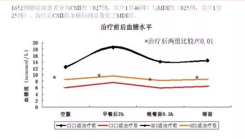 胰岛素泵为渑池广大糖尿病患者带来新希望