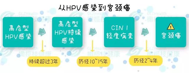 救命！我感染了hpv病毒