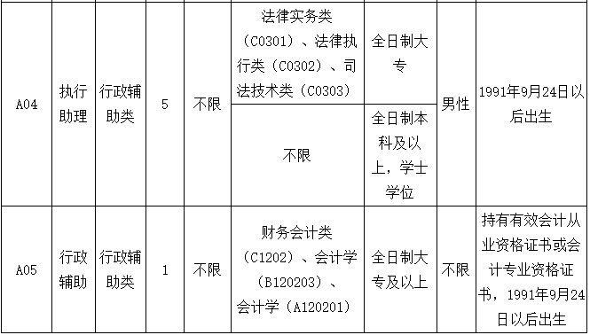 清城区人口_15分钟生活圈丨清城金湖社区 圈内衣食住行基本方便(2)