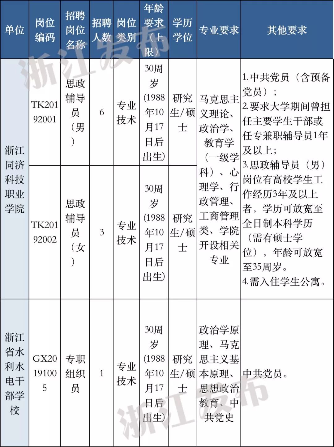 乐清人口_温州人口大数据 男性居然比女性多了这么多 人口最多的县是