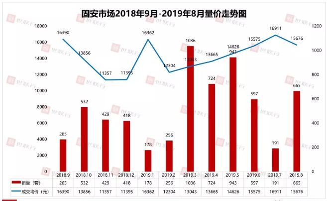 固安县19年gdp是多少_固安县处于雄安辐射范围内, 环雄安 概念 3 4 9三环架构,