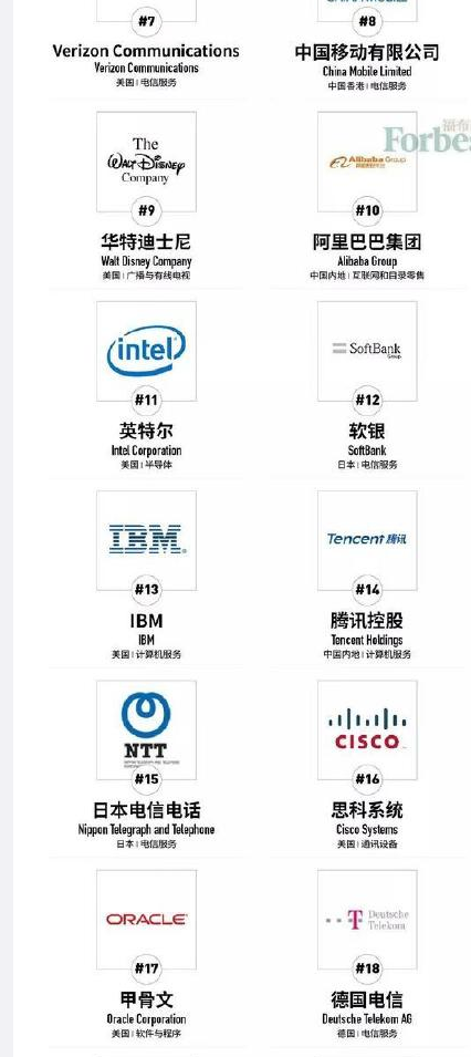 中国的经济总量已位列世界第几_中国世界地图