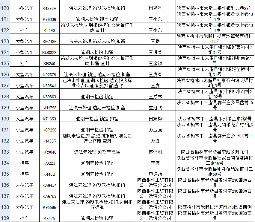 派出所重点人口管理_市局工作组完成紫阳等级派出所检查评定工作(2)