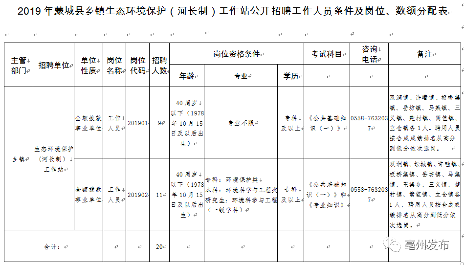 蒙城县各镇人口_人大工作蒙城县重新确定新一届乡级人大代表名额