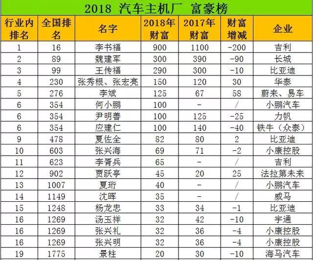 汽车论坛排行榜_汽车行业资讯_汽车销量_行业新闻_销量排行榜_国际汽车新闻_中华网...