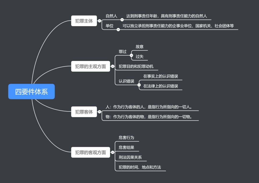 鼎麓小剧场—试比较四要件与二阶层理论