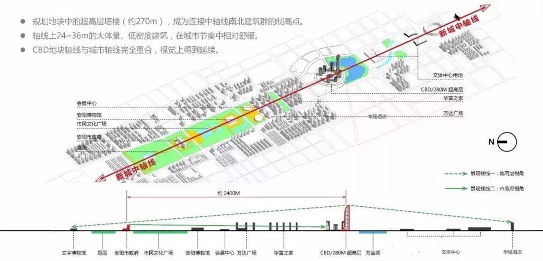 安阳市区人口_安阳天宁寺景区电子票 自动发码 免预约