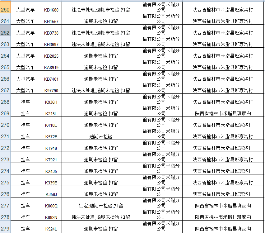 派出所重点人口统计年报表_统计报表