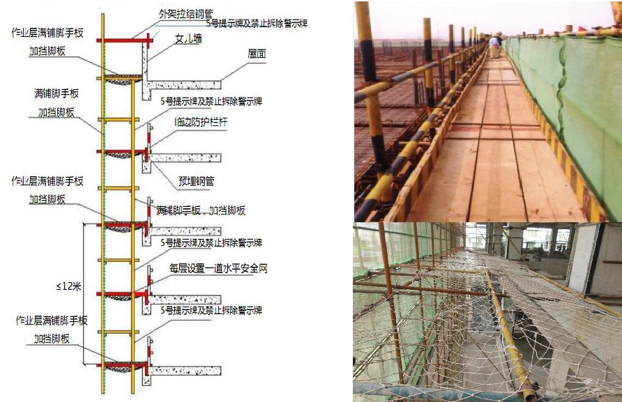 脚手架立杆与主体结构边缘应用脚手板或水平安全网防护严密.