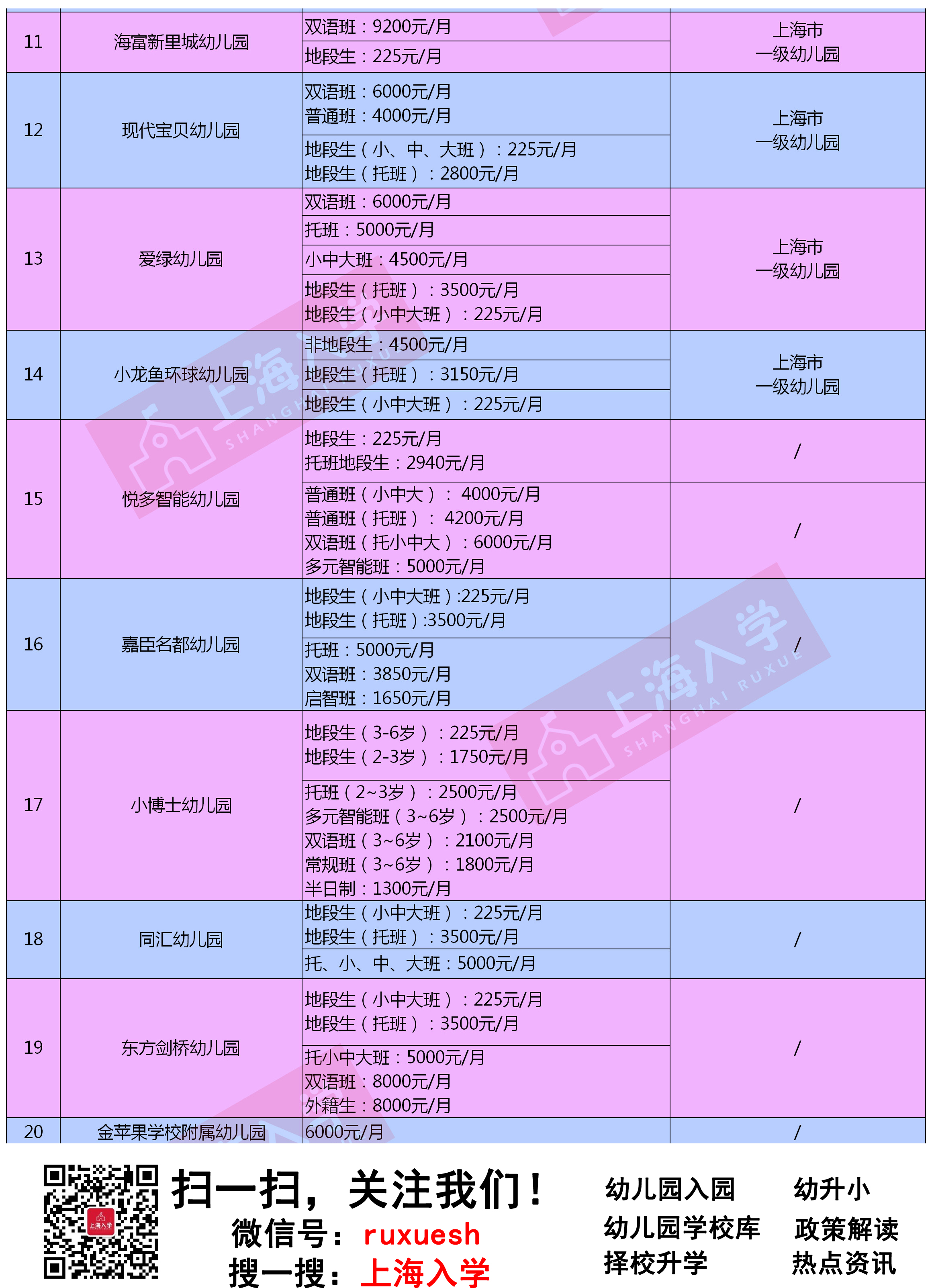 2019年上海浦东新区民办幼儿园学费汇总