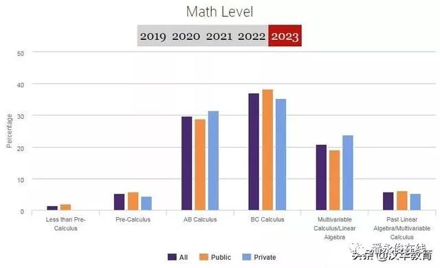 2019全国新生人口大数据_全国便秘人口数据(3)