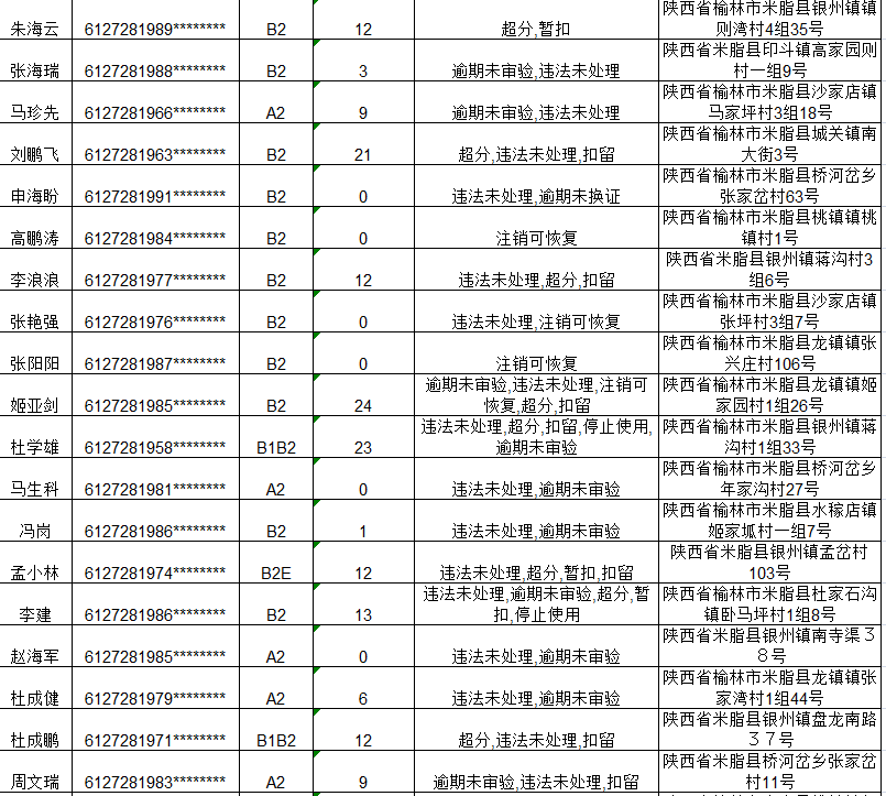 派出所重点人口管理_市局工作组完成紫阳等级派出所检查评定工作(2)