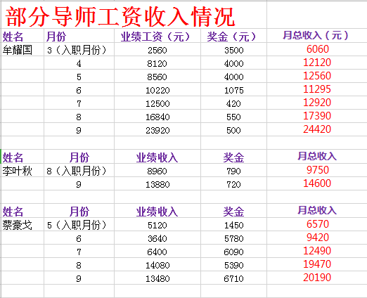 无收入人口_无收入证明范本图片