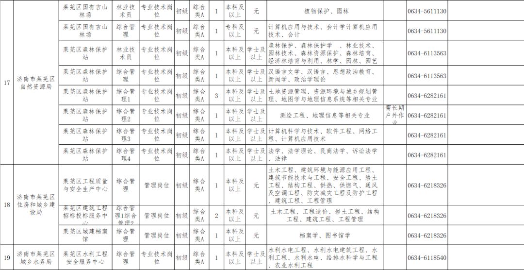 莱芜事业单位招聘_提醒 莱芜33个事业单位招聘计划取消