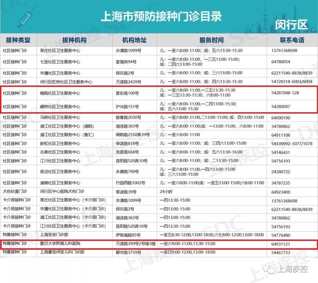 流感疫苗分三价和四价,有何区别?