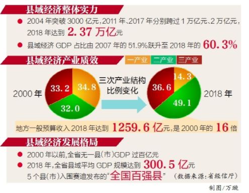 2000年天津市gdp总值_多省份2012年GDP总量实现突破 天津GDP增速居首(2)