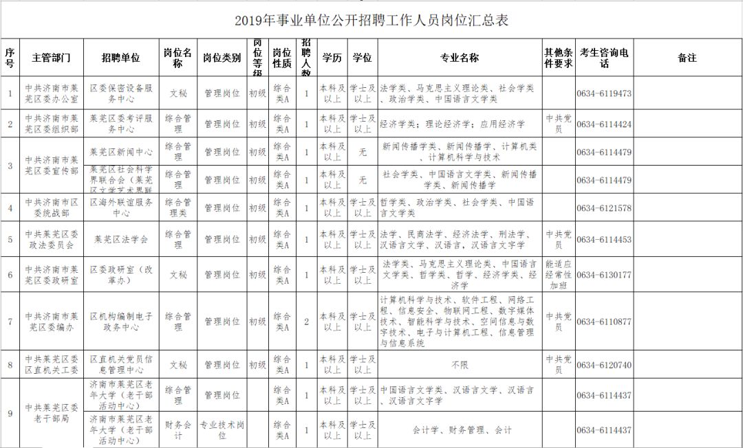 莱芜事业单位招聘_提醒 莱芜33个事业单位招聘计划取消(5)