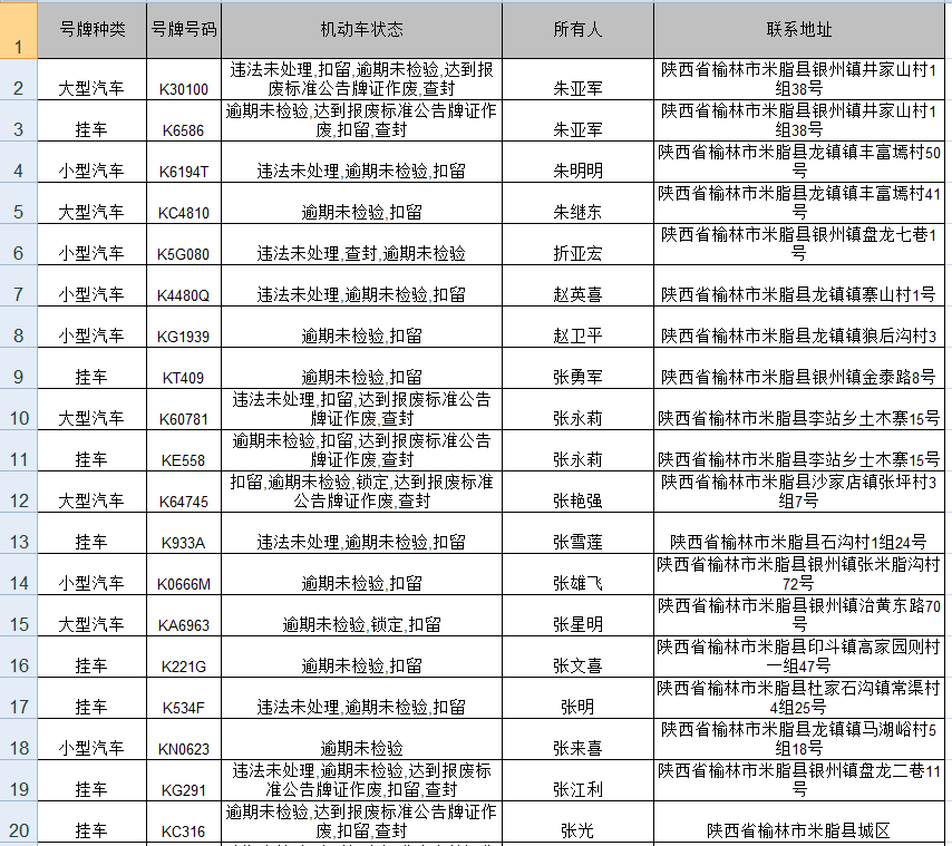 派出所重点人口管理_市局工作组完成紫阳等级派出所检查评定工作(2)