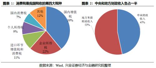 解读证券共振消费税v证券区域:方案和效应的马太教学兴业dontpushme视频行业图片