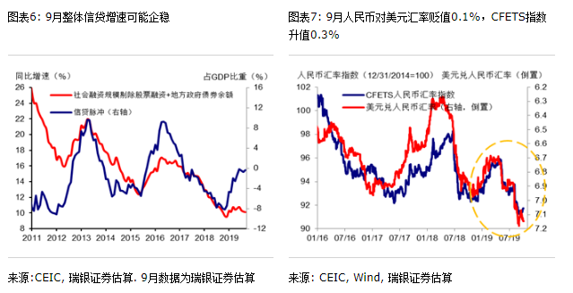 9月份gdp_中国1 9月GDP 7.4 投资放缓工业数据意外增长(3)