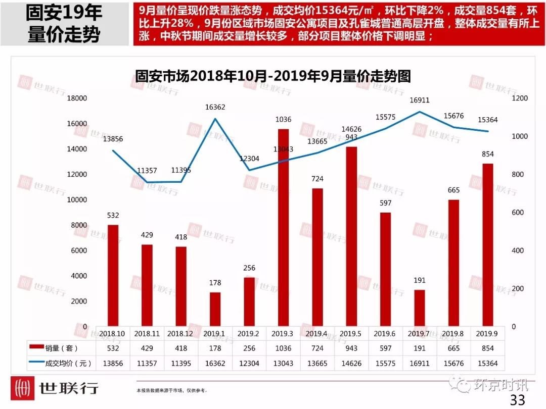 固安县19年gdp是多少_固安县处于雄安辐射范围内, 环雄安 概念 3 4 9三环架构,