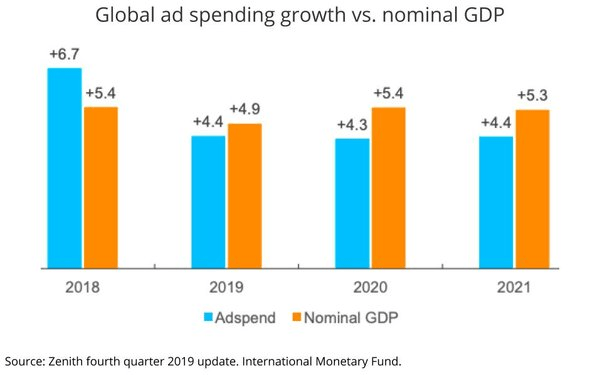 全球gdp总值(2)