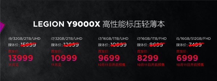 联想Y9000X标压核显笔记本发布：i5+16GB+512GB，6999元
