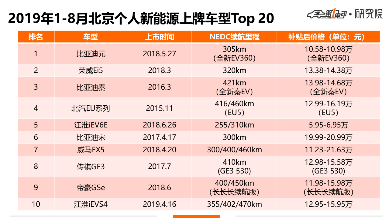 现在北京牌照指标多少钱可以办理？？需要提供哪些资料呢？