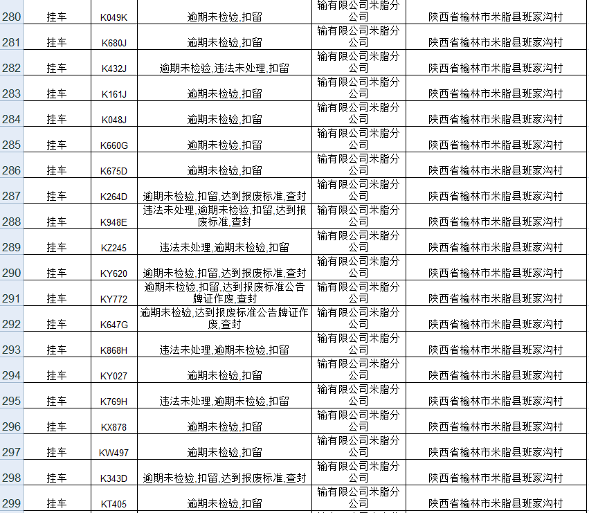 派出所重点人口统计年报表_统计报表