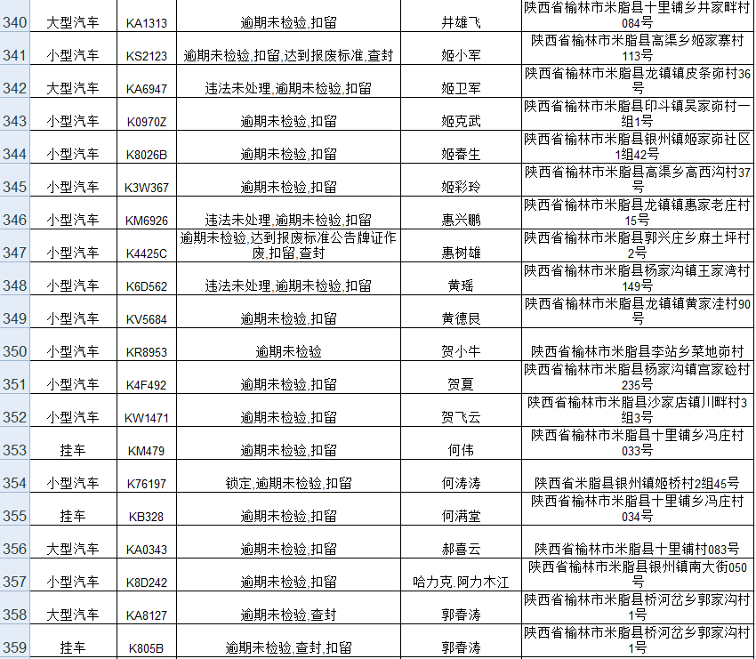 派出所重点人口统计年报表_统计报表