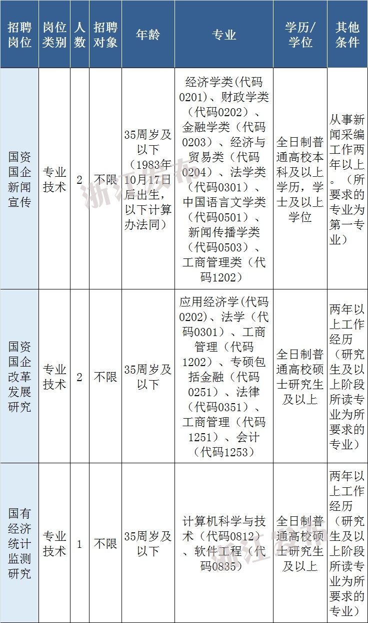 瓜沥招聘_亚运村招人啦,赶紧投简历 还有部分项目批复了,涉及瓜沥 北干...(3)