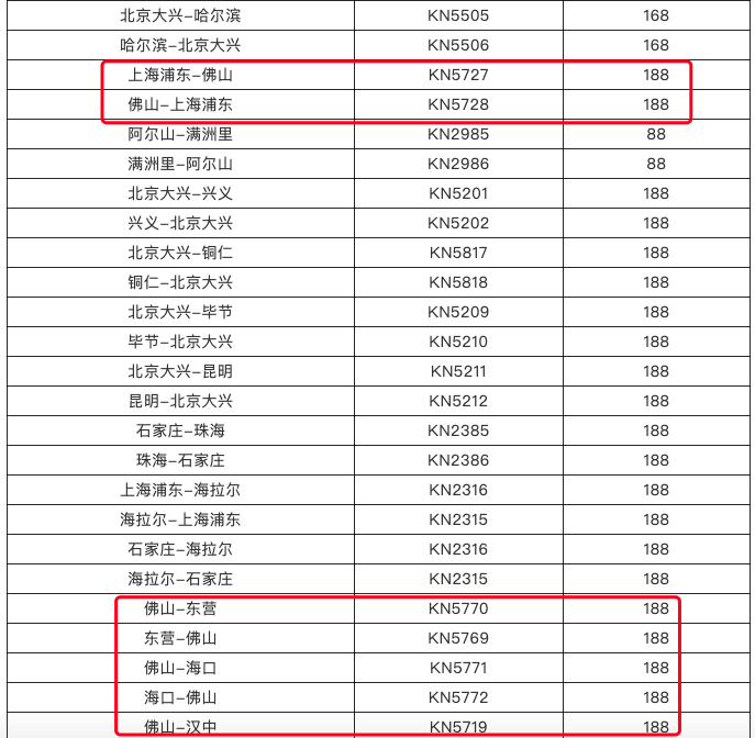 佛山人口2019总人数口_佛山人口分布图